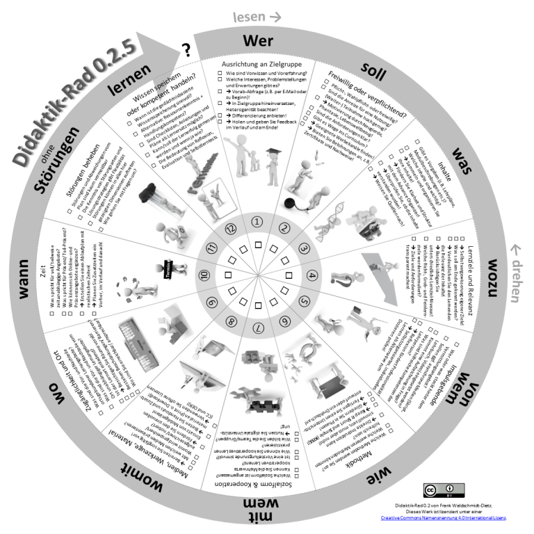 Didaktik-Rad in der Version 0.2.5 von Frank Waldschmidt-Dietz